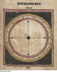 Astrologie und Mond Kalender von 1512